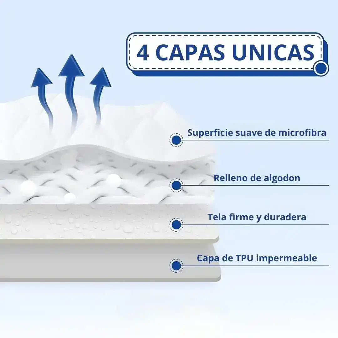 PROTECTOR ANTIFLUIDOS PARA COLCHON