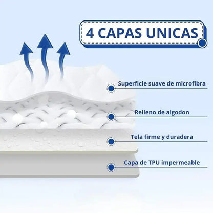 PROTECTOR ANTIFLUIDOS PARA COLCHON
